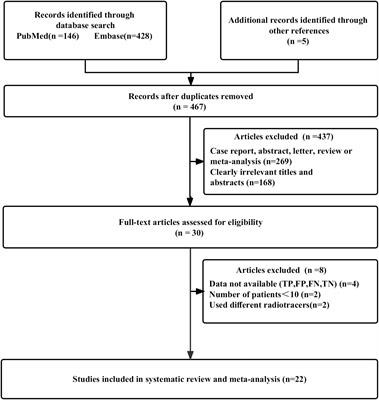 Comparing [18F]FET PET and [18F]FDOPA PET for glioma recurrence diagnosis: a systematic review and meta-analysis